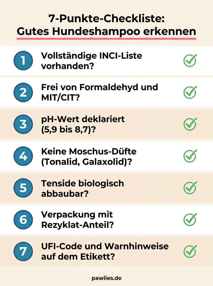 Sieben-Punkte-Checkliste zur Auswahl eines guten Hundeshampoos: vollständige INCI-Liste, frei von Formaldehyd, deklarierter pH-Wert, keine Moschus-Düfte, abbaubare Tenside, Rezyklat-Verpackung, UFI-Code und Warnhinweise