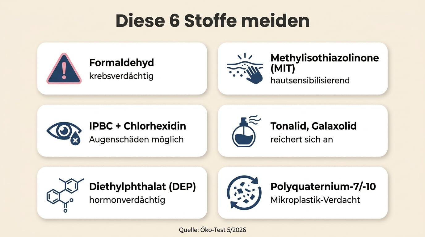 Übersicht der sechs häufigsten Schadstoff-Gruppen in Hundeshampoos laut Öko-Test 5/2026: Formaldehyd, Isothiazolinone, IPBC und Chlorhexidin, Moschus-Verbindungen, DEP, problematische Tenside und Polymere